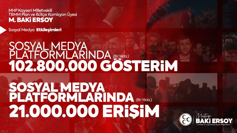 EN ÇOK ETKİLEŞİM ALAN MİLLETVEKİLİ OLDU