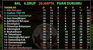 BAL MAÇLARINA KAR ENGELİ