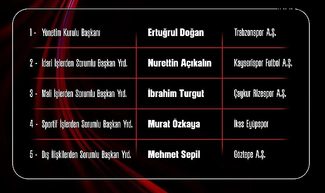AÇIKALIN, KULÜPLER BİRLİĞİ İCRA KURULU'NDA